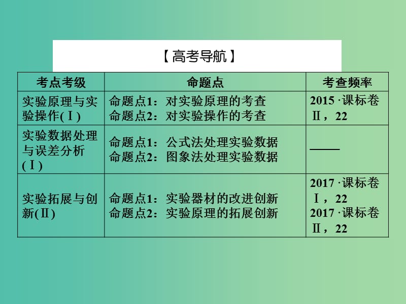 2019届高考物理一轮复习 实验微课一 研究匀变速直线运动课件.ppt_第2页