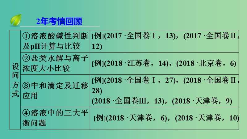 2019高考化学二轮复习 第1部分 第9讲 水溶液中的离子平衡课件.ppt_第3页