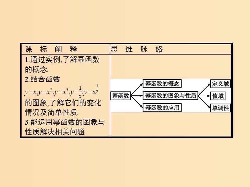 2018年高中数学 第三章 基本初等函数（Ⅰ）3.3 幂函数课件 新人教B版必修1.ppt_第2页