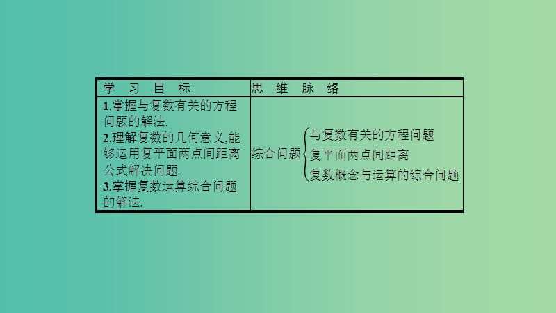 2019高中数学 第三章 数系的扩充与复数的引入习题课课件 新人教A版选修1 -2.ppt_第2页