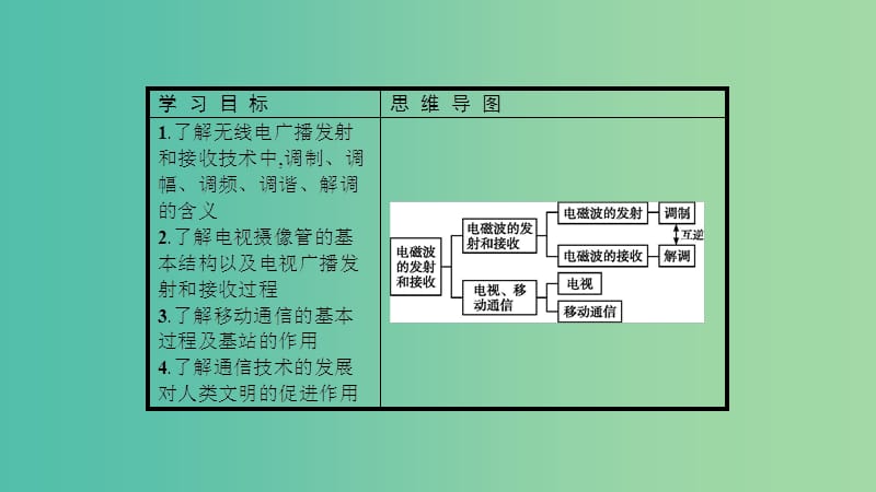 2019高中物理 第四章 电磁波及其应用 4.3 电磁波的发射和接收课件 新人教版选修1 -1.ppt_第2页