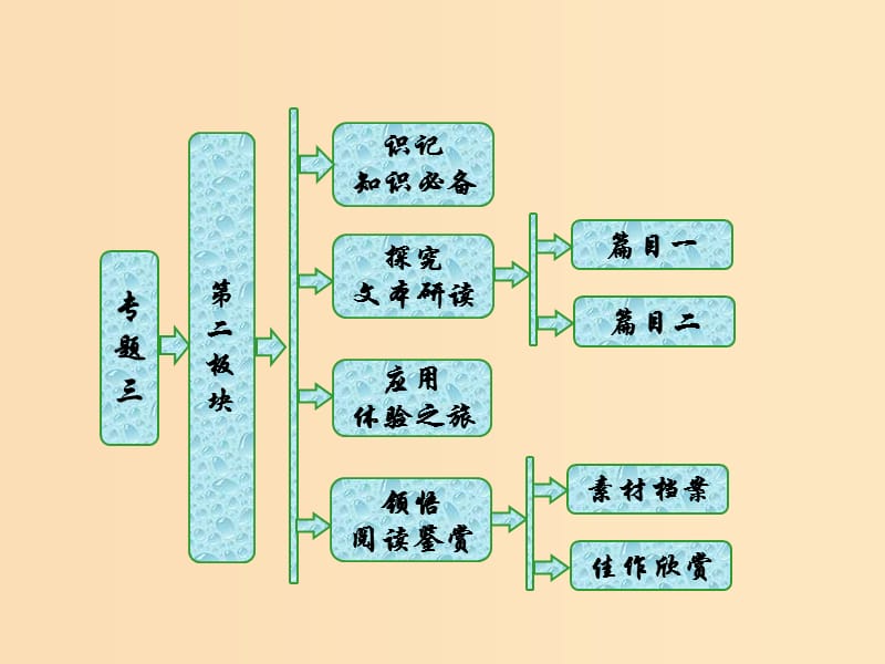 2018-2019学年高中语文 专题三 第二板块 送友人 将进酒课件 苏教版选修《唐诗宋词选读》.ppt_第1页