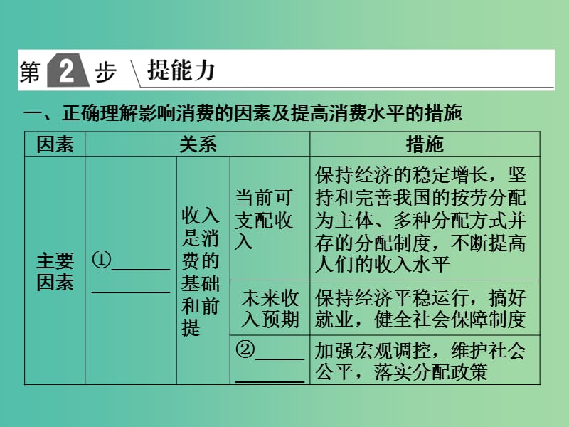 2019版高考政治一轮复习（A版）第1部分 经济生活 专题一 生活与消费 考点05 消费及其类型课件 新人教版.ppt_第2页