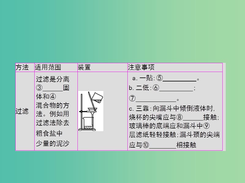 2019年高考化学一轮复习 专题 化学实验基础 第2讲 物质的检验、分离和提纯课件.ppt_第2页