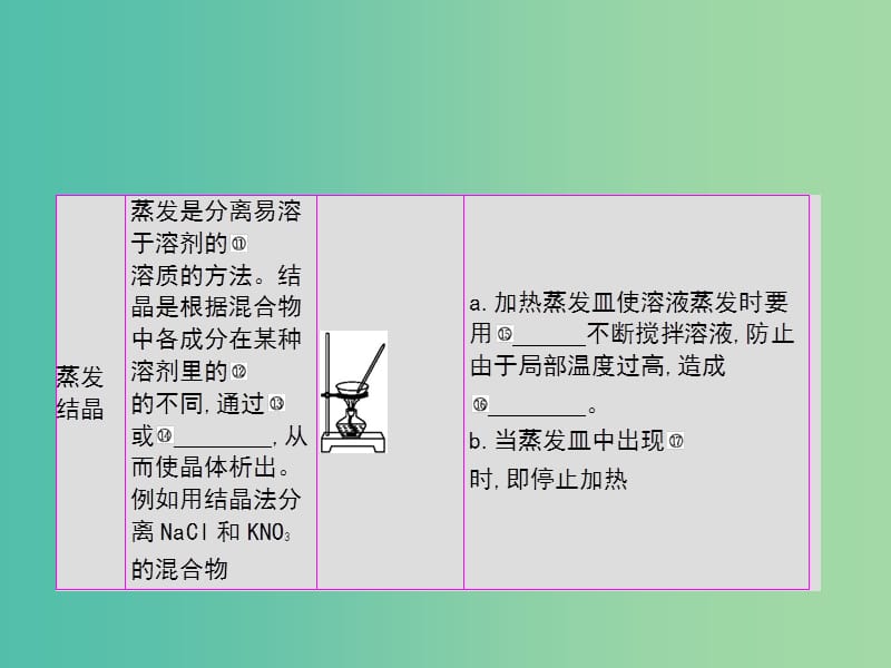 2019年高考化学一轮复习 专题 化学实验基础 第2讲 物质的检验、分离和提纯课件.ppt_第3页