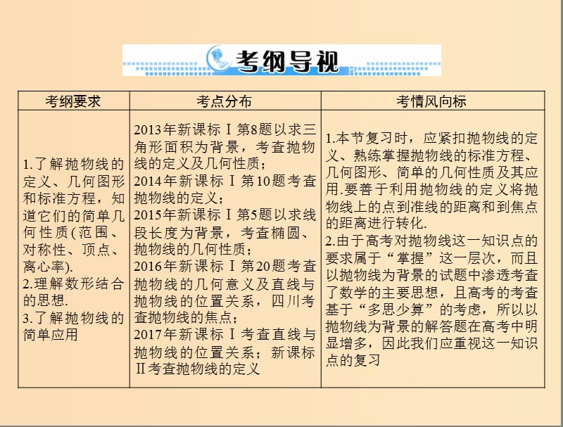 2019版高考数学一轮复习 第七章 解析几何 第7讲 抛物线配套课件 理.ppt_第2页