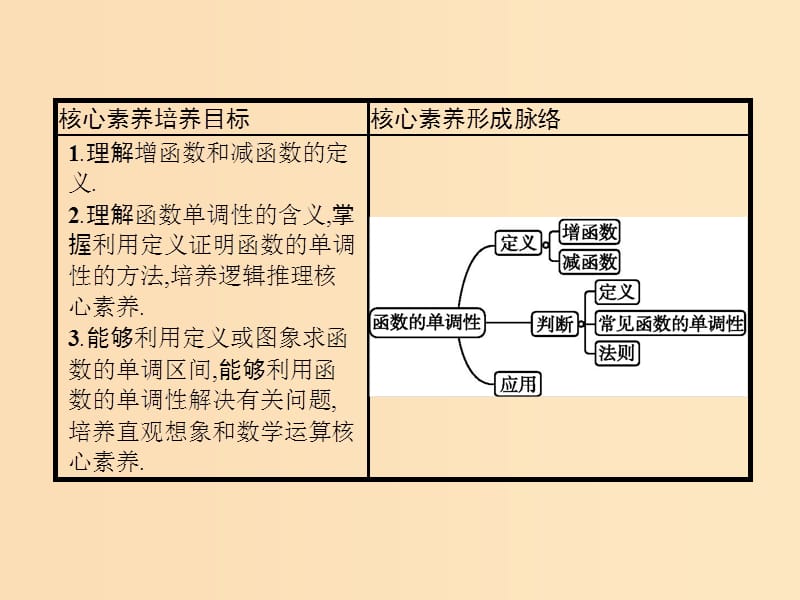 2019-2020学年高中数学 第一章 集合与函数概念 1.3 函数的基本性质 1.3.1 单调性与最大（小）值（第1课时）函数的单调性课件 新人教A版必修1.ppt_第2页