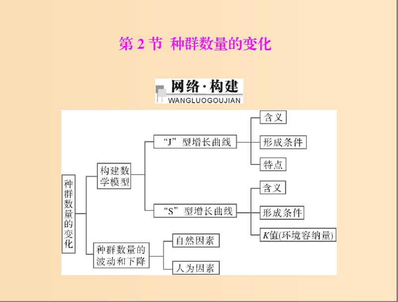 2018年高中生物 第四章 種群和群落 4.2 種群數(shù)量的變化課件1 新人教版必修3.ppt_第1頁