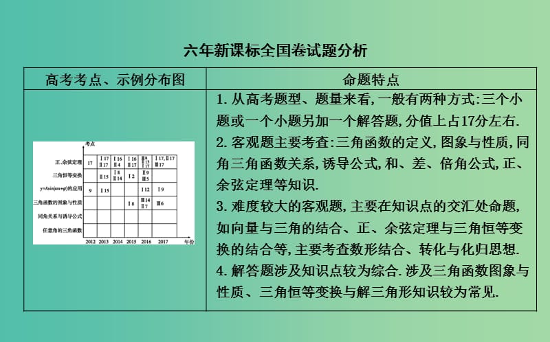 2019届高考数学一轮复习 第三篇 三角函数、解三角形 第1节 任意角和弧度制及任意角的三角函数课件 理 新人教版.ppt_第2页