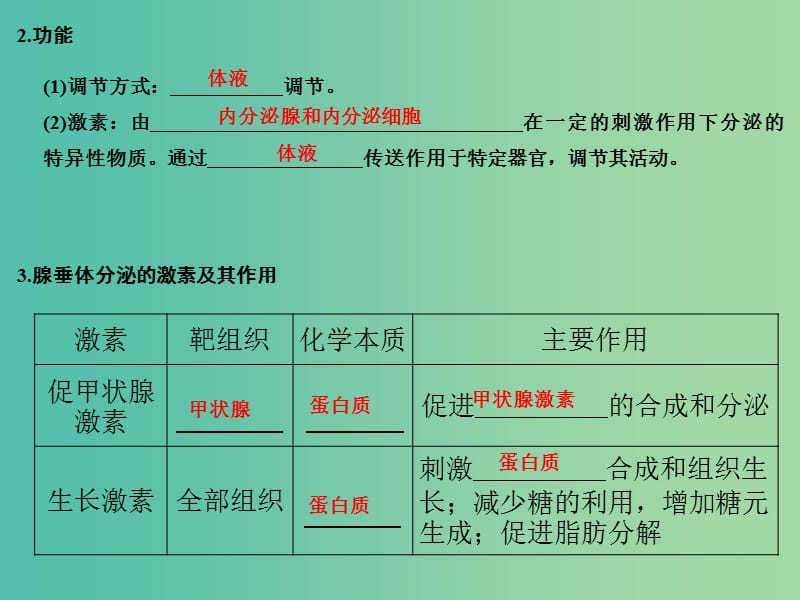 高考生物总复习 第五单元 生命活动的调节与免疫 第18讲 高等动物的内分泌系统与体液调节课件.ppt_第3页