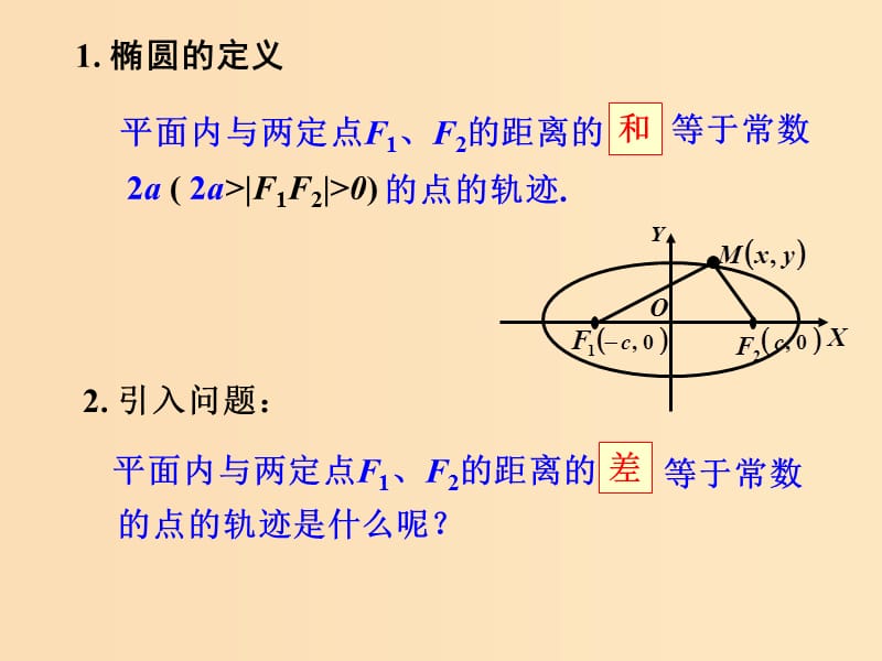 2018年高中數(shù)學(xué) 第三章 圓錐曲線與方程 3.3.1 雙曲線及其標(biāo)準(zhǔn)方程課件8 北師大版選修2-1.ppt_第1頁