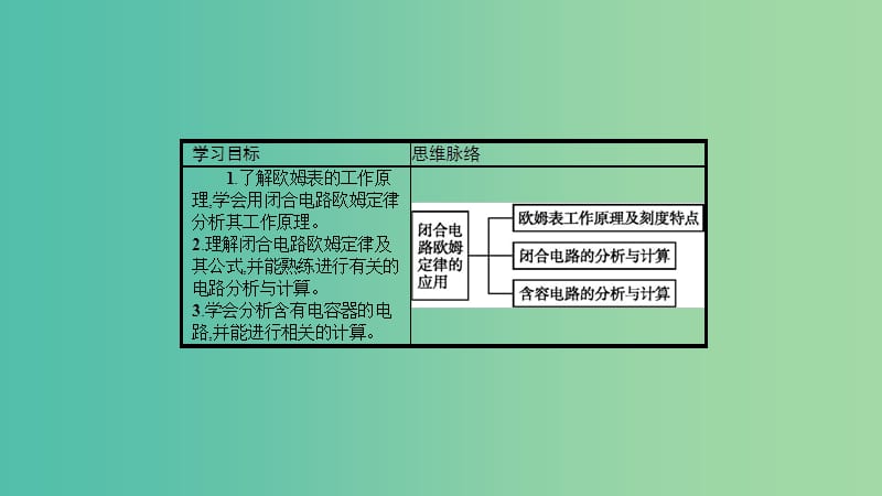 2019高中物理 第四章 探究闭合电路欧姆定律 4.3 典型案例分析课件 沪科选修3-1.ppt_第2页