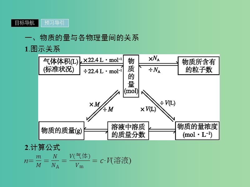 2019年高中化学 第三章 金属及其化合物 3.1.3 物质的量在化学方程式计算中的应用课件 新人教版必修1.ppt_第3页