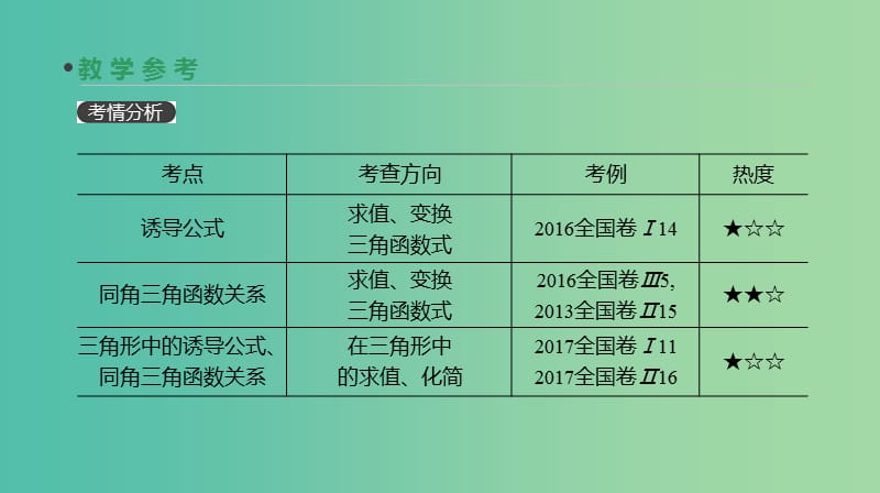 2019届高考数学一轮复习 第3单元 三角函数、解三角形 第17讲 同角三角函数的基本关系式与诱导公式课件 理.ppt_第3页