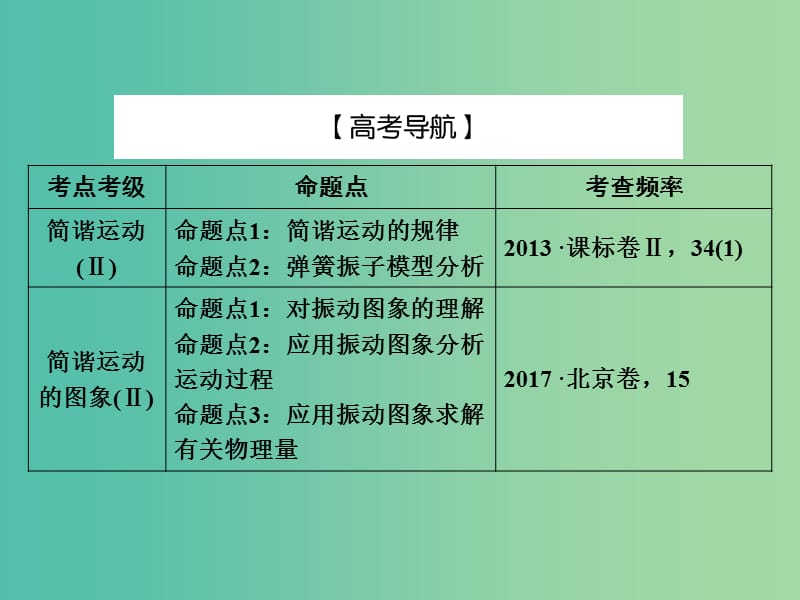 2019届高考物理一轮复习 第十三章 波与相对论 1 机械振动课件.ppt_第3页