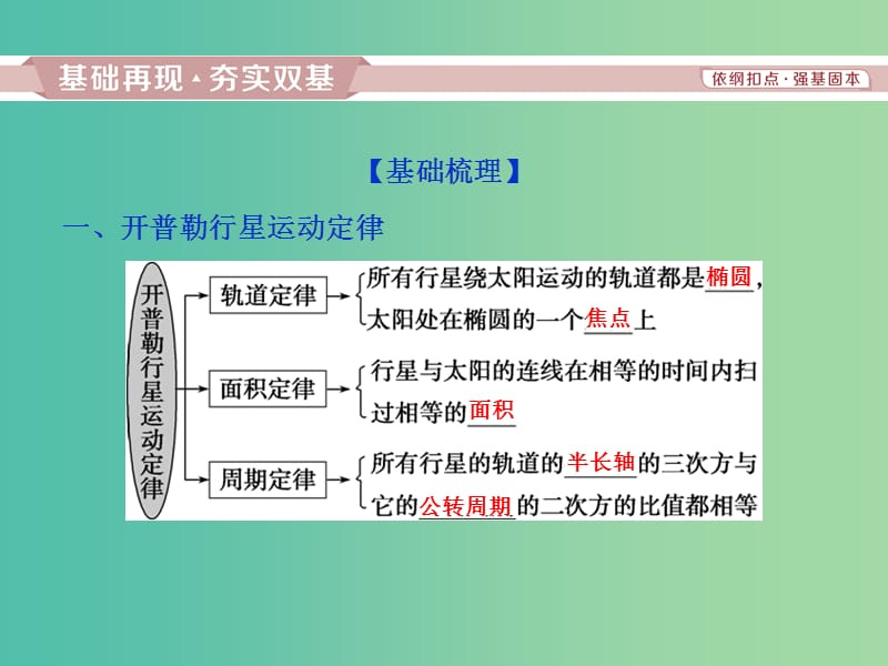 浙江专版2019届高考物理一轮复习第4章曲线运动万有引力与航天10第四节万有引力与航天课件新人教版.ppt_第2页