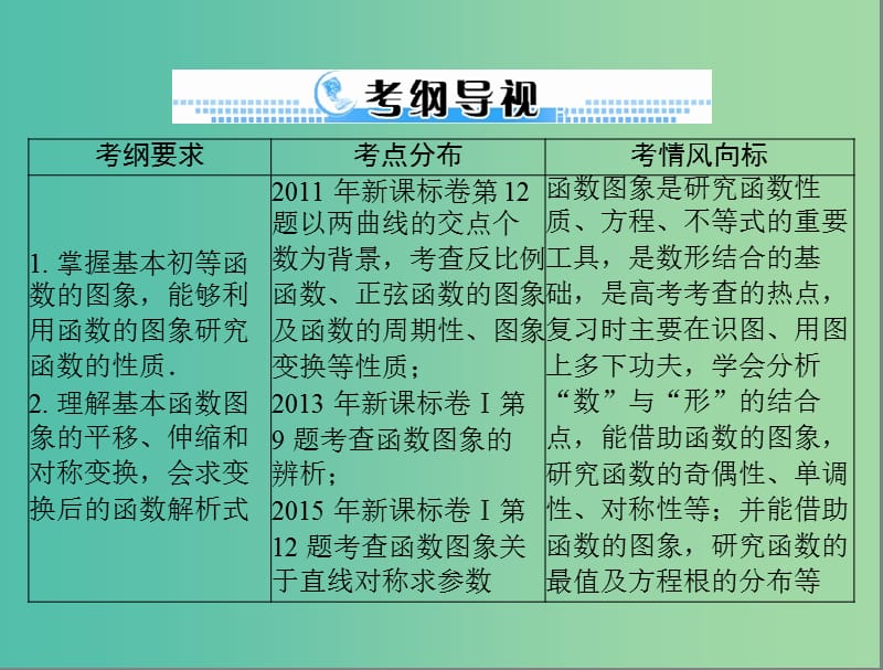 高考数学一轮总复习 第二章 函数、导数及其应用 第9讲 函数的图象课件 文.ppt_第2页