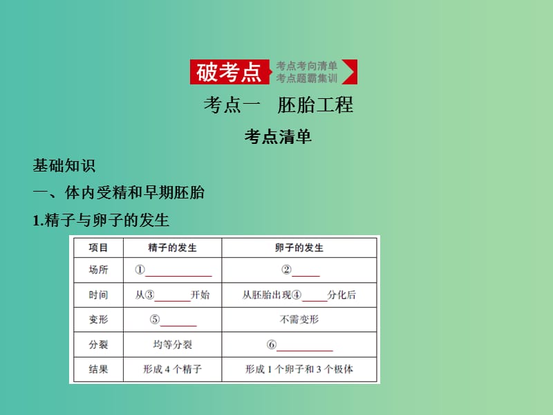 2019届高考生物二轮复习 专题29 胚胎工程与生态工程课件.ppt_第1页