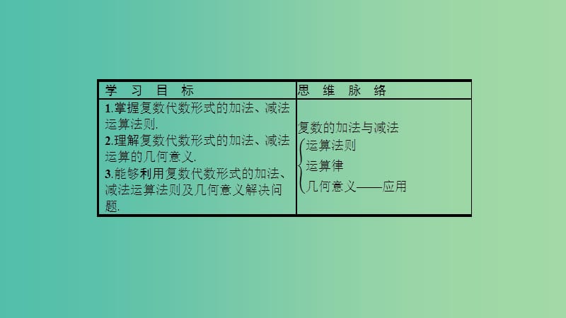 2019高中数学第三章数系的扩充与复数的引入3.2复数代数形式的四则运算3.2.1复数代数形式的加减运算及其几何意义课件新人教A版选修.ppt_第2页