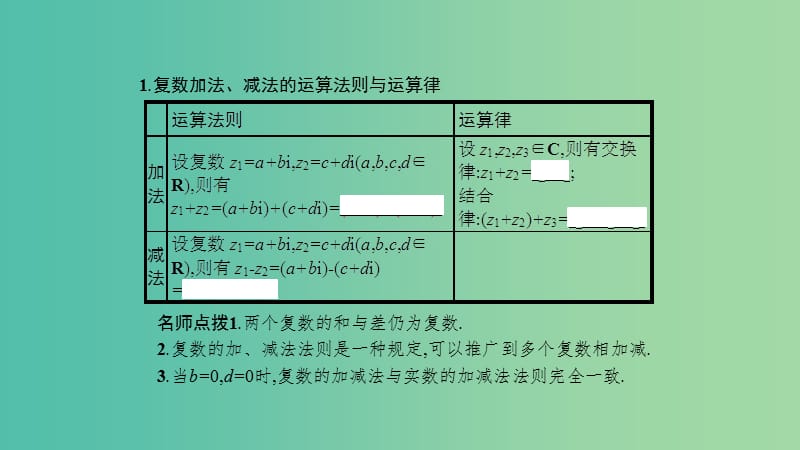 2019高中数学第三章数系的扩充与复数的引入3.2复数代数形式的四则运算3.2.1复数代数形式的加减运算及其几何意义课件新人教A版选修.ppt_第3页