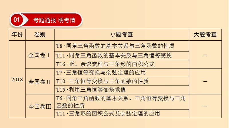 2019版高考数学二轮复习 第1篇 专题2 三角函数、解三角形课件.ppt_第3页