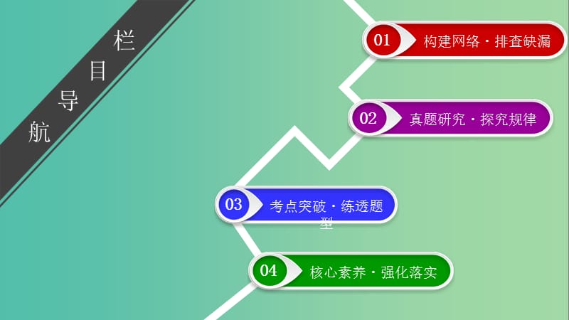 2019年高考生物二轮复习 第1部分 专题突破 第11讲 植物生命活动的调节课件.ppt_第3页