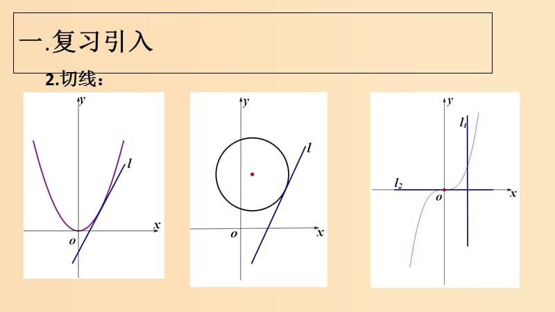 2018年高中数学 第三章 导数及其应用 3.1.3 导数的几何意义课件1 新人教B版选修1 -1.ppt_第3页