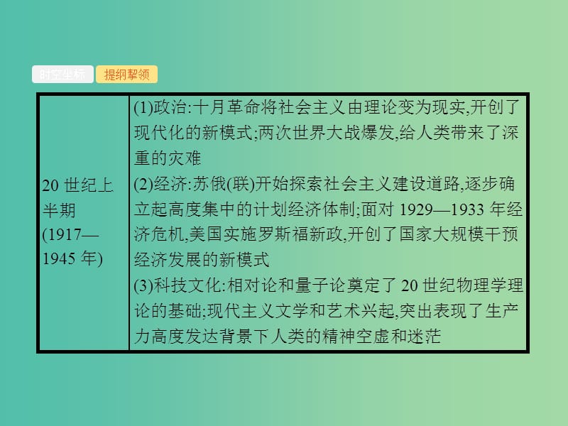 2019届高考历史二轮复习 专题10 工业文明的探索与转型——现代前期的世界课件.ppt_第3页