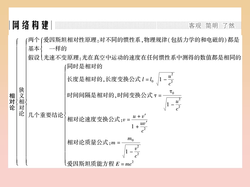 2017-2018学年高中物理第六章相对论章末整合提升课件教科版选修3 .ppt_第2页