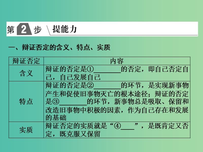 2019版高考政治一轮复习（A版）第4部分 生活与哲学 专题十五 思想方法与创新意识 考点56 辩证的否定观与创新意识课件 新人教版.ppt_第2页