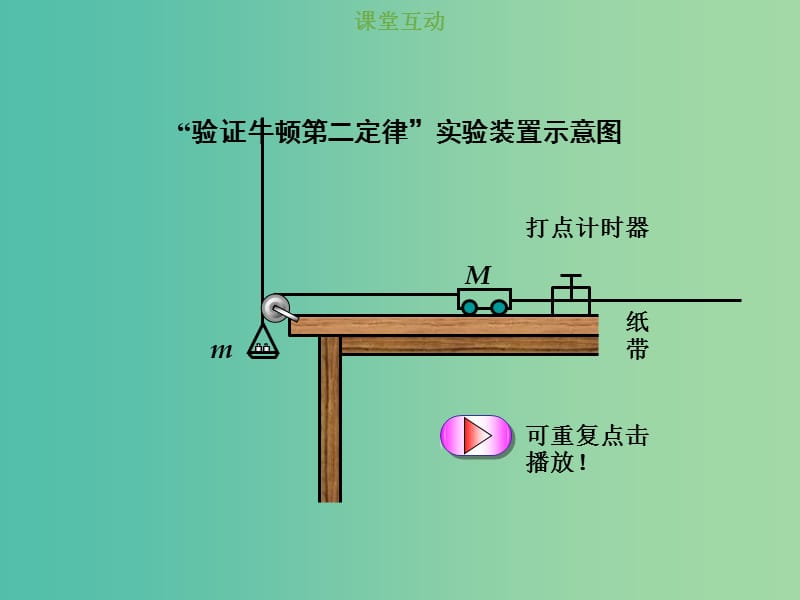 2019版高考物理总复习 第三章 牛顿运动定律 3-5 实验探究 验证牛顿运动定律课件.ppt_第2页