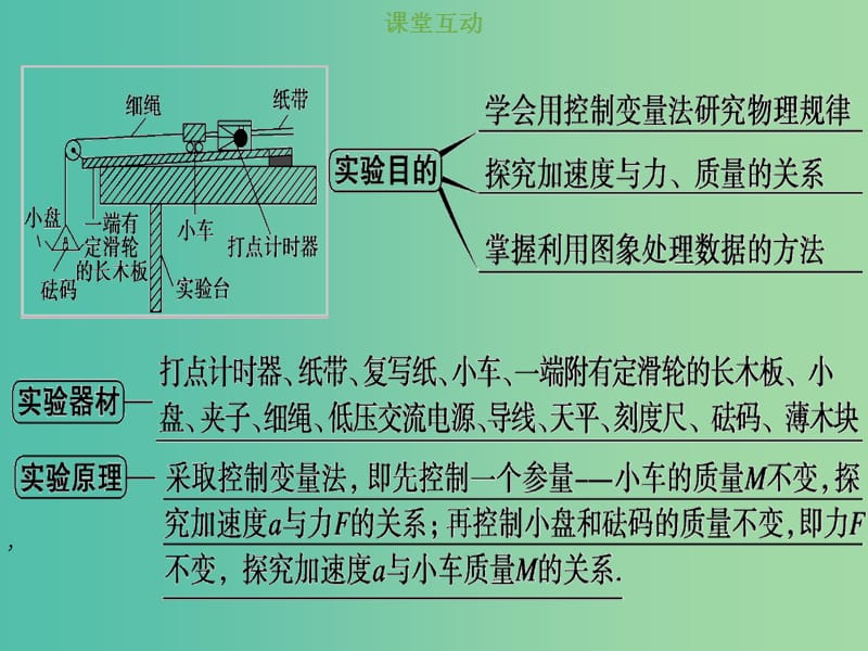 2019版高考物理总复习 第三章 牛顿运动定律 3-5 实验探究 验证牛顿运动定律课件.ppt_第3页