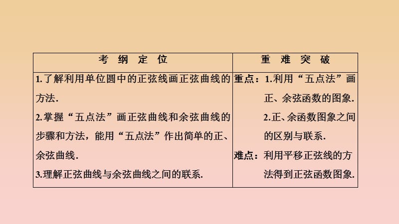 2017-2018学年高中数学 第一章 三角函数 1.4 三角函数的图象与性质 1.4.1 正弦函数、余弦函数的图象课件 新人教A版必修4.ppt_第2页