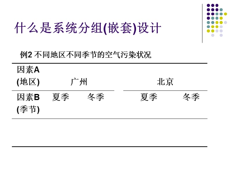 《系统分组设计》PPT课件.ppt_第3页