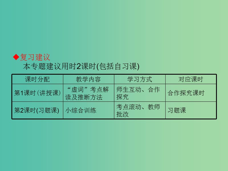 高考语文一轮复习 10.2理解常见文言虚词在文中的意义和用法课件.ppt_第2页