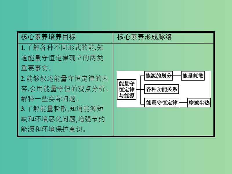 2019版高中物理第七章机械能守恒定律7.10能量守恒定律与能源同步配套课件新人教版必修2 .ppt_第2页