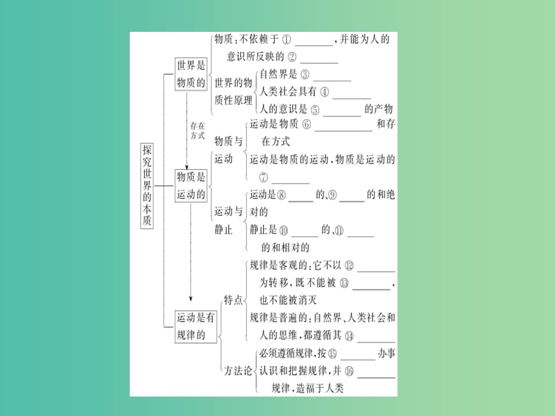 高考政治一轮复习第二单元探索世界与追求真理4探究世界的本质课件新人教版.ppt_第3页