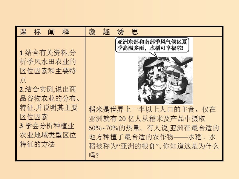 2018年高中地理第三章农业地域的形成与发展3.2以种植业为主的农业地域类型课件新人教版必修2 .ppt_第2页