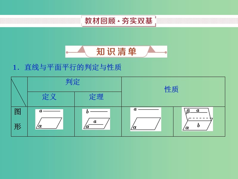 2019高考数学一轮复习 第8章 立体几何 第4讲 直线、平面平行的判定与性质课件 文.ppt_第2页