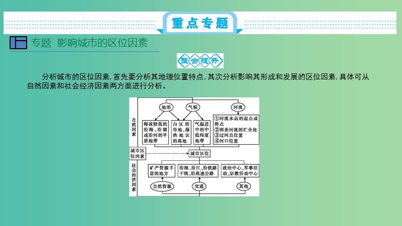 2020届高考地理总复习 第九单元 城市与城市化单元总结课件.ppt_第3页