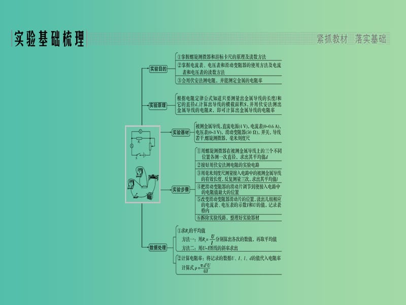 2019版高考物理总复习 第八章 恒定电流 实验八 测定金属的电阻率（同时练习使用螺旋测微器）课件.ppt_第2页