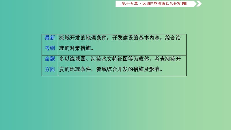 2019届高考地理一轮复习 第15章 区域自然资源综合开发利用 第四十二讲 流域的综合开发——以美国田纳西河流域为例课件 新人教版.ppt_第2页