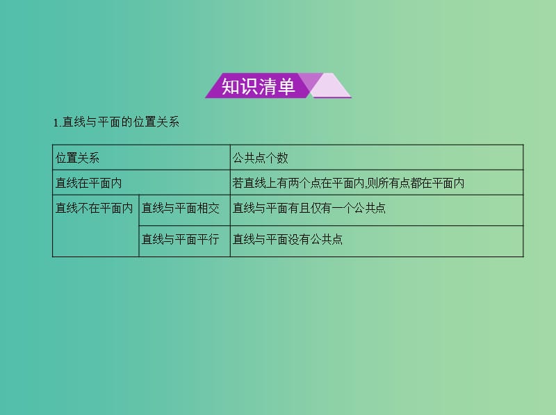 高考数学一轮总复习 第八章 立体几何 8.3 直线、平面平行的判定与性质课件(理) 新人教B版.ppt_第2页