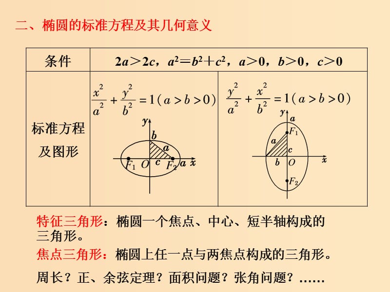 2018年高中数学 第二章 圆锥曲线与方程 2.1 圆锥曲线课件8 苏教版选修1 -1.ppt_第3页