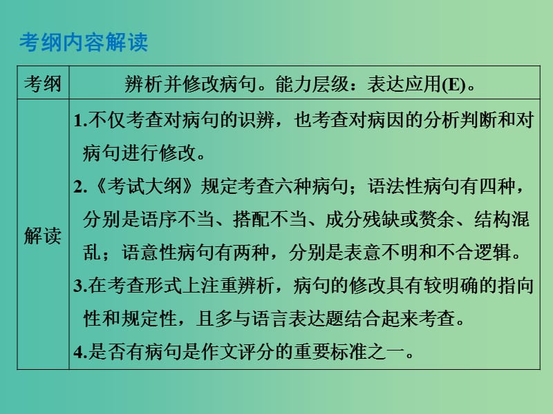 高考语文 专题3 辨析并修改病句课件.ppt_第2页