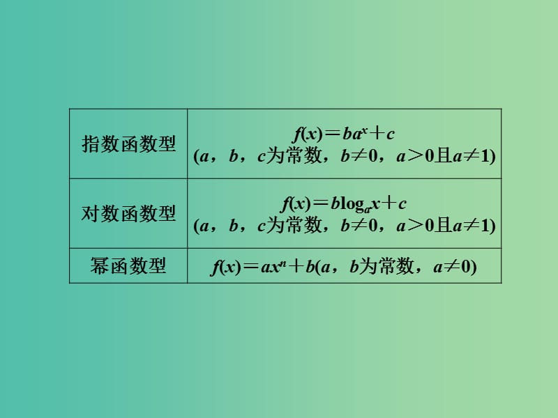 高考数学一轮复习 2-9 函数模型及其应用课件 新人教A版必修1 .ppt_第3页