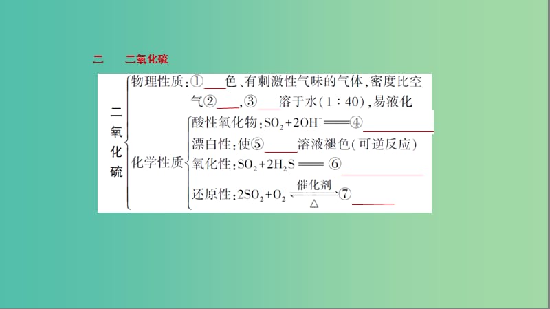 2019高考化学一轮复习 第17讲 氧、硫及其化合物 环境保护与绿色化学课件.ppt_第3页