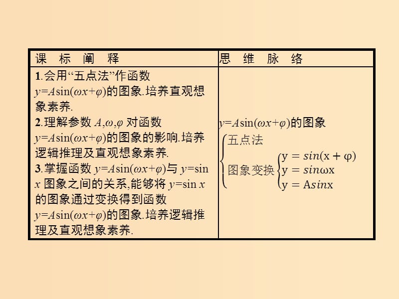 2018-2019学年高中数学第一章三角函数1.5函数y=Asinωx+φ的图象课件新人教A版必修4 .ppt_第2页