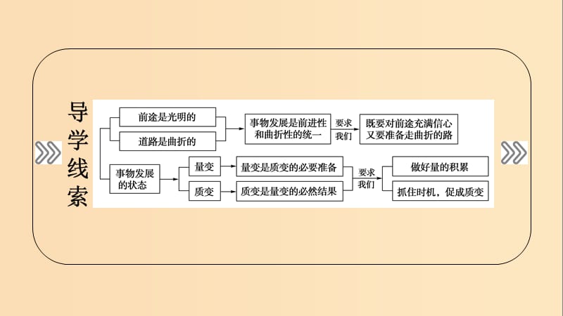 2018-2019学年高中政治 第三单元 思想方法与创新意识 第8课 唯物辩证法的发展观 第2框 用发展的观点看问题课件 新人教版必修4.ppt_第2页