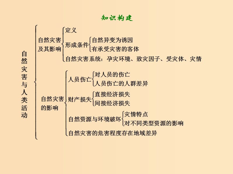 2018-2019学年高中地理第1章自然灾害与人类活动本章归纳整合课件新人教版选修5 .ppt_第2页